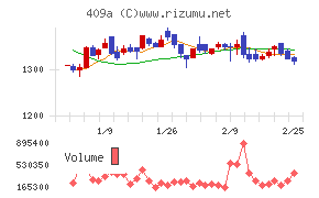 オリオンビール