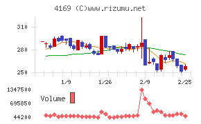 ＥＮＥＣＨＡＮＧＥ