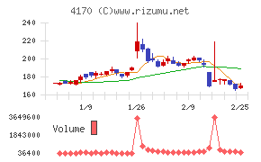 Ｋａｉｚｅｎ　Ｐｌａｔｆｏｒｍ
