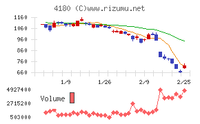 Ａｐｐｉｅｒ　Ｇｒｏｕｐ