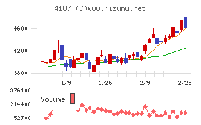 大阪有機化学工業