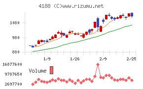 三菱ケミカルグループ