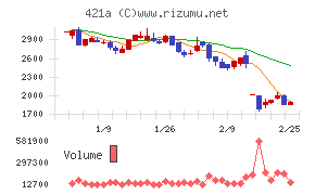 ムービン・ストラテジック・キャリア