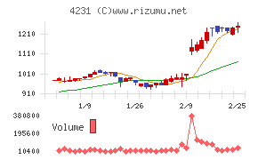 タイガースポリマー