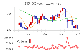 ウルトラファブリックス・ホールディングス
