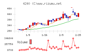 クラスターテクノロジー