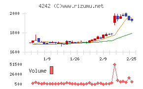 タカギセイコー