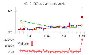 ダイキアクシス