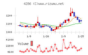 ＣＬホールディングス