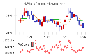 テクセンドフォトマスク