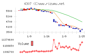 野村総合研究所