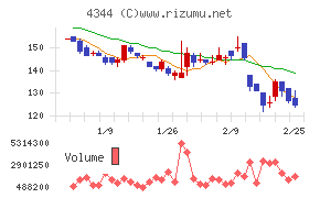 ソースネクスト