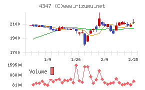ブロードメディア