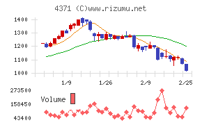 コアコンセプト・テクノロジー