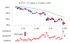 シンプレクス・ホールディングス
