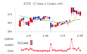 くふうカンパニーホールディングス