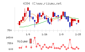 エクスモーション