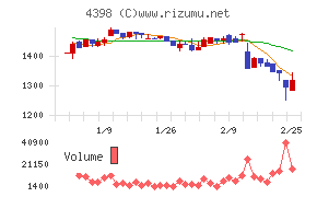 ブロードバンドセキュリティ