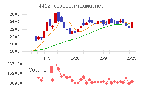 サイエンスアーツ