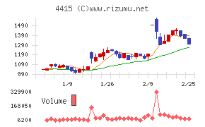 ブロードエンタープライズ