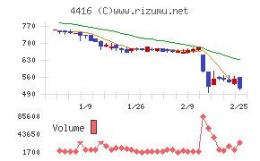 Ｔｒｕｅ　Ｄａｔａ