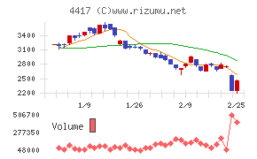グローバルセキュリティエキスパート