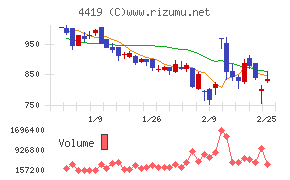 Ｆｉｎａｔｅｘｔホールディングス