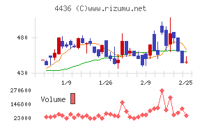 ミンカブ・ジ・インフォノイド