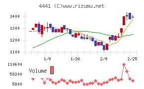 トビラシステムズ