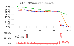 ＡＩ　ＣＲＯＳＳ