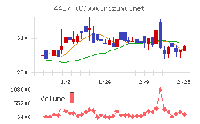 スペースマーケット