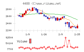 ＡＩ　ｉｎｓｉｄｅ