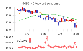 サイバートラスト