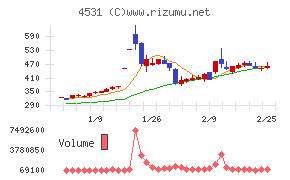 有機合成薬品工業