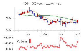 H.U.グループホールディングス