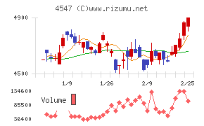 キッセイ薬品工業