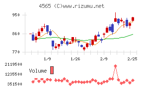 ネクセラファーマ