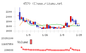 免疫生物研究所