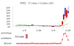 シンバイオ製薬