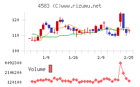 カイオム・バイオサイエンス