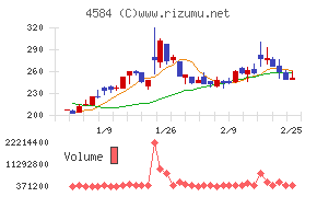 キッズウェル・バイオ