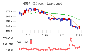 ペプチドリーム