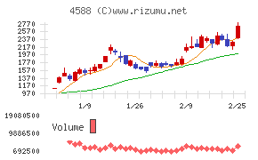 オンコリスバイオファーマ