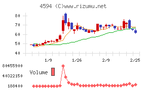 ブライトパス・バイオ