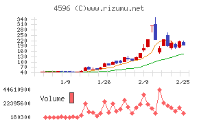 窪田製薬ホールディングス