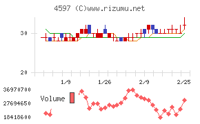 ソレイジア・ファーマ