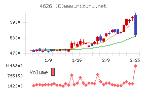 太陽ホールディングス