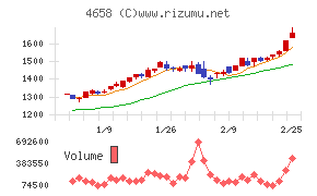 日本空調サービス