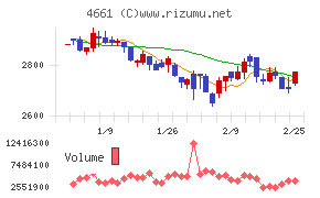 オリエンタルランド