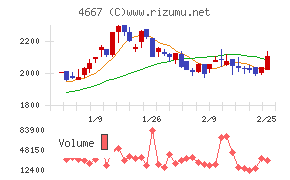アイサンテクノロジー